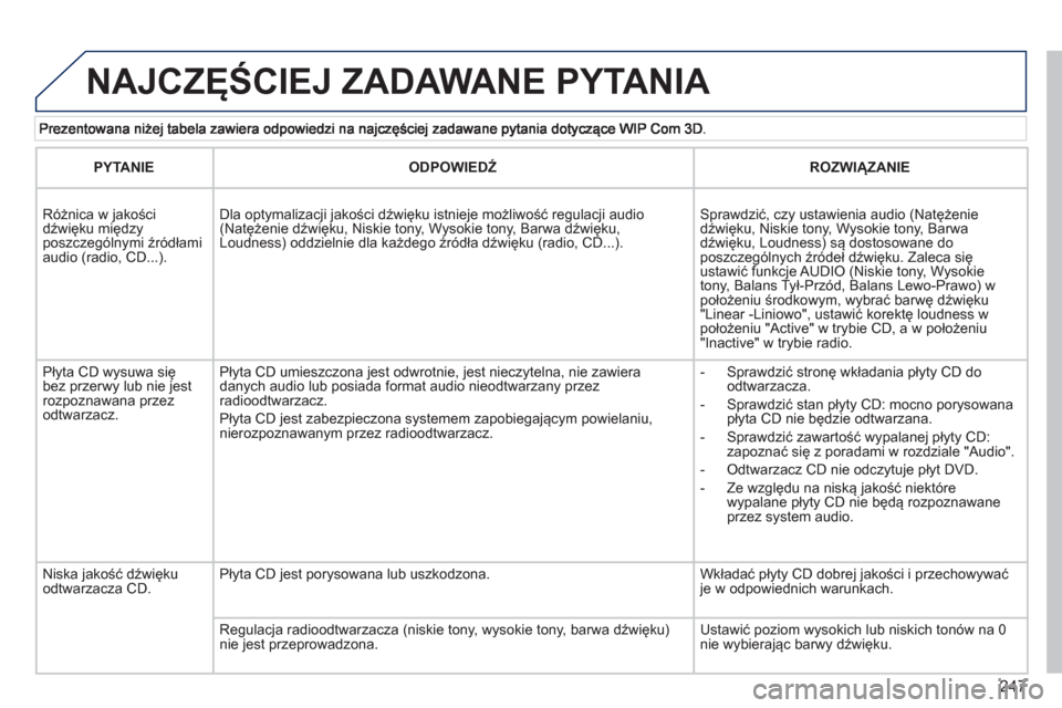 Peugeot 3008 Hybrid 4 2012  Instrukcja Obsługi (in Polish) 247
  NAJCZĘŚCIEJ ZADAWANE PYTANIA 
PYTANIE 
 
ODPOWIEDŹ 
 ROZWIĄZANIE  
   
 
Różnica w jakościdźwięku międzyposzczególnymi źródłami audio (radio, CD...).   
Dla optymalizacji jakości 