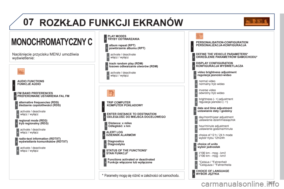 Peugeot 3008 Hybrid 4 2012  Instrukcja Obsługi (in Polish) 267
07
  MONOCHROMATYCZNY C
 
ROZKŁAD FUNKCJI EKRANÓW
FUNKCJE AUDIO
śledzenie częstotliwości (RDS)  
włącz / wyłącz 
PREFEROWANE USTAWIENIA FAL FM
tr
yb regionalny (REG)
włącz / wyłącz 
w