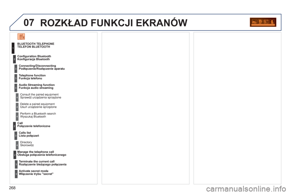 Peugeot 3008 Hybrid 4 2012  Instrukcja Obsługi (in Polish) 268
07ROZKŁAD FUNKCJI EKRANÓW 
TELEFON BLUETOOTH 
  Connectin
g/DisconnectingPodłączenie/Rozłączenie aparatu
   
Consult the paired equipment  Sprawdź urządzenia sprzężone  Confi
guration Bl