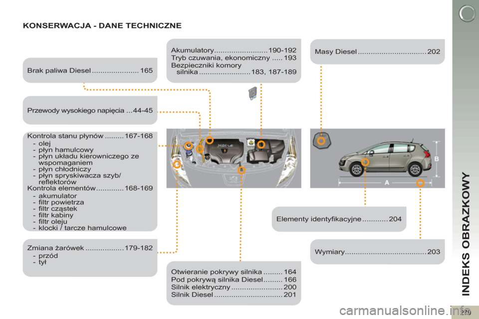 Peugeot 3008 Hybrid 4 2012  Instrukcja Obsługi (in Polish) INDEKS OBRAZKOWY
279
KONSERWACJA - DANE TECHNICZNE
   
Elementy identyfikacyjne ............ 204      
Brak paliwa Diesel ...................... 165  
   
Kontrola stanu płynów ......... 167-168 
  
