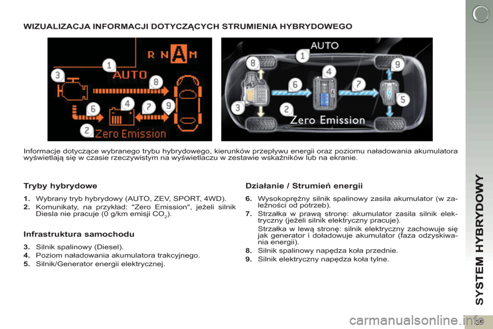 Peugeot 3008 Hybrid 4 2012  Instrukcja Obsługi (in Polish) SY
S
35
WIZUALIZACJA INFORMACJI DOTYCZĄCYCH STRUMIENIA HYBRYDOWEGO 
Tr
yby hybrydowe
   
1. 
  Wybrany tryb hybrydowy (AUTO, ZEV, SPORT, 4WD). 
   
2. 
  Komunikaty, na przykład: "Zero Emission", je