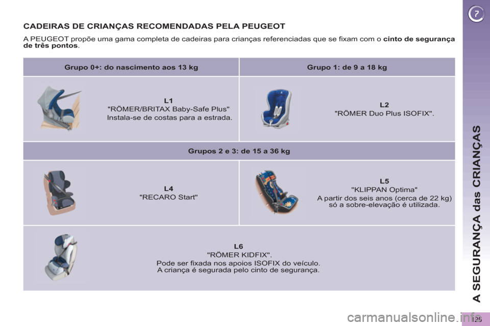 Peugeot 3008 Hybrid 4 2012  Manual do proprietário (in Portuguese) A SEGURANÇA das CRIANÇAS
125
CADEIRAS DE CRIANÇAS RECOMENDADAS PELA PEUGEOT 
  A PEUGEOT propõe uma gama completa de cadeiras para crianças referenciadas que se ﬁ xam com o  cinto de segurança