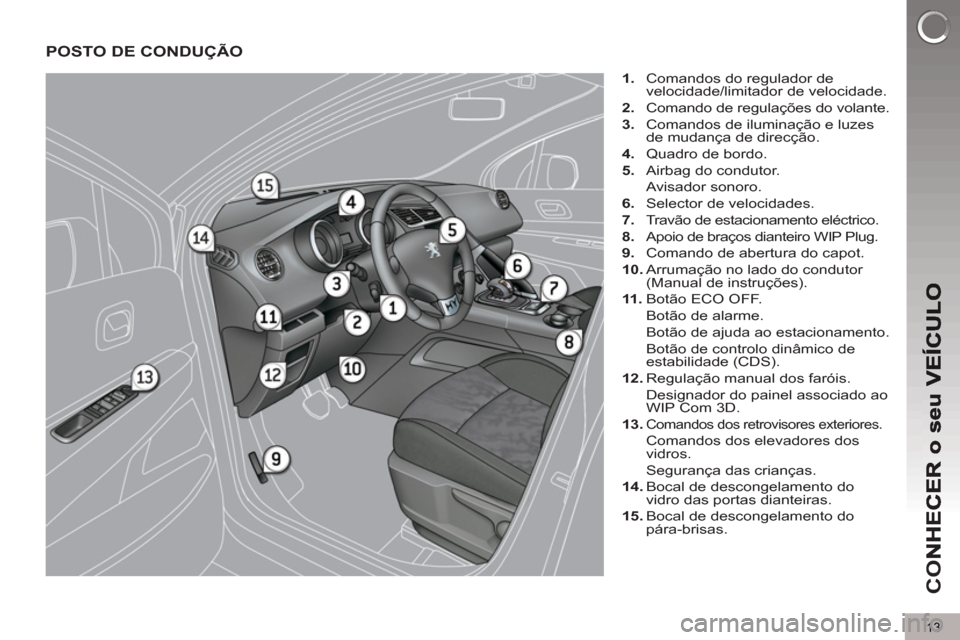 Peugeot 3008 Hybrid 4 2012  Manual do proprietário (in Portuguese) 13
CO
POSTO DE CONDUÇÃO 
   
 
1. 
  Comandos do regulador de 
velocidade/limitador de velocidade. 
   
2. 
  Comando de regulações do volante. 
   
3. 
  Comandos de iluminação e luzes 
de muda