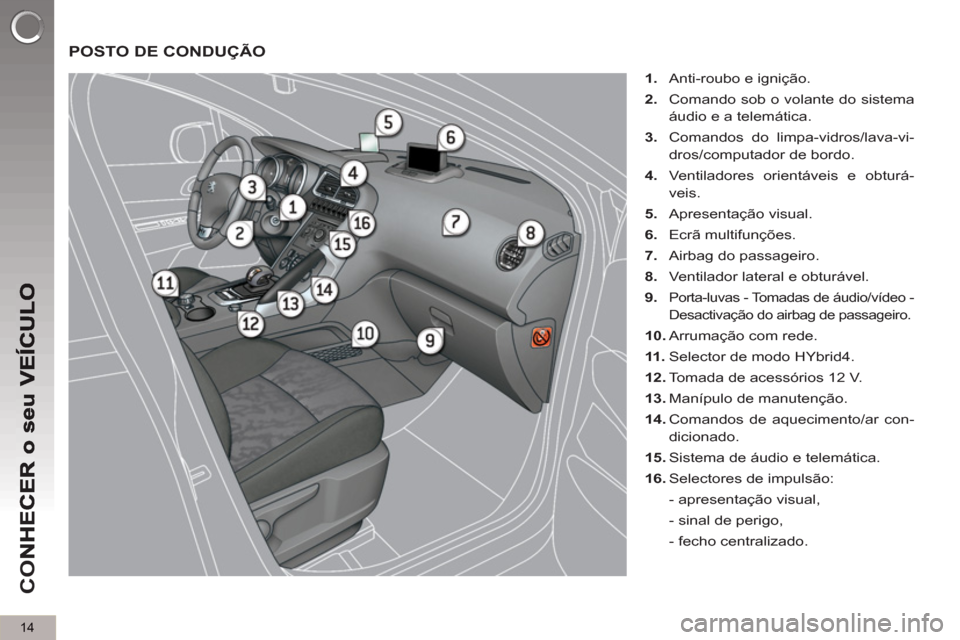 Peugeot 3008 Hybrid 4 2012  Manual do proprietário (in Portuguese) 14
CO
  POSTO DE CONDUÇÃO
 
 
 
1. 
  Anti-roubo e ignição. 
   
2. 
  Comando sob o volante do sistema 
áudio e a telemática. 
   
3. 
  Comandos do limpa-vidros/lava-vi-
dros/computador de bor