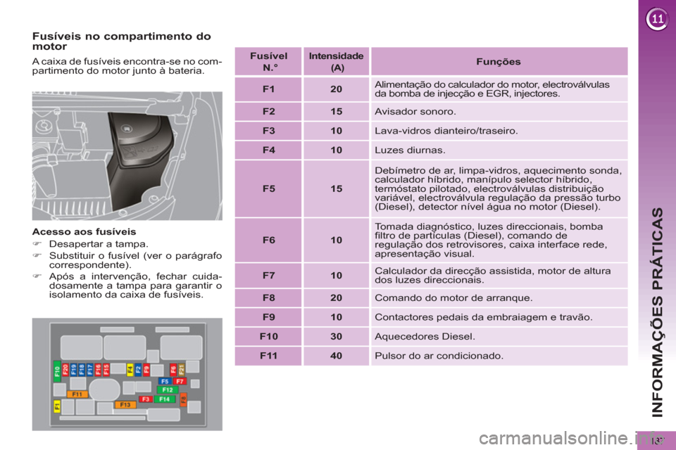 Peugeot 3008 Hybrid 4 2012  Manual do proprietário (in Portuguese) INFORMAÇÕES PRÁTICAS
187
   
Fusíveis no compartimento do 
motor 
   
Acesso aos fusíveis 
   
 
�) 
  Desapertar a tampa. 
   
�) 
  Substituir o fusível (ver o parágrafo 
correspondente). 
  