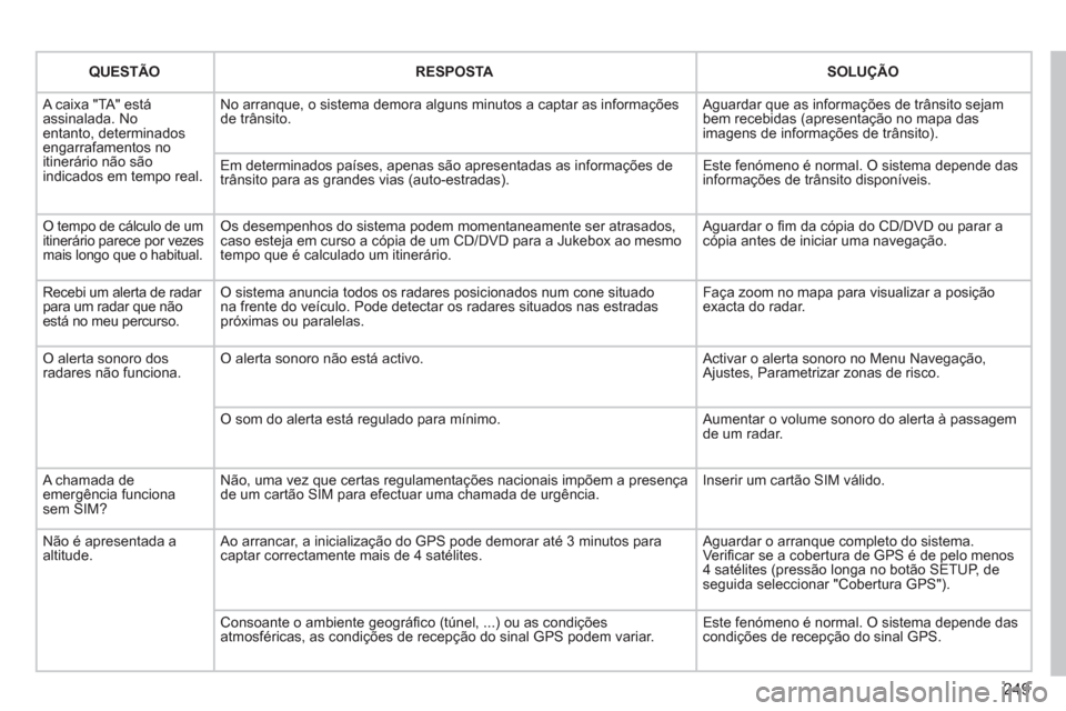 Peugeot 3008 Hybrid 4 2012 Manual do proprietário (in Portuguese) 249
QUESTÃORESPOSTASOLUÇÃO
A caixa "TA" estáassinalada. Noentanto, determinados engarrafamentos no itinerário não sãoindicados em tempo real.
No arranque, o sistema demora alguns minutos a cap Peugeot 3008 Hybrid 4 2012 Manual do proprietário (in Portuguese) 249
QUESTÃORESPOSTASOLUÇÃO
A caixa "TA" estáassinalada. Noentanto, determinados engarrafamentos no itinerário não sãoindicados em tempo real.
No arranque, o sistema demora alguns minutos a cap