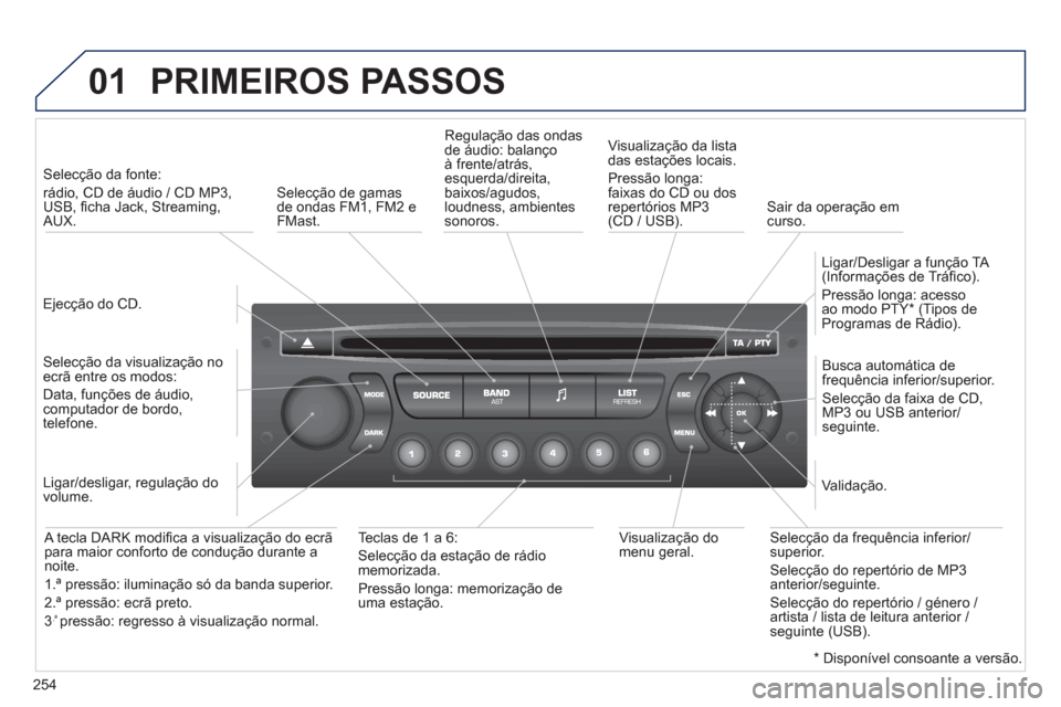 Peugeot 3008 Hybrid 4 2012 Manual do proprietário (in Portuguese) 254
01 PRIMEIROS PASSOS
Ejecção do CD.
Selecção da fonte:
rádio, CD de áudio / CD MP3,
USB, fi cha Jack, Streaming,AUX.
SelecÁ„o da visualizaÁ„o no
ecr„ entre os Peugeot 3008 Hybrid 4 2012 Manual do proprietário (in Portuguese) 254
01 PRIMEIROS PASSOS
Ejecção do CD.
Selecção da fonte:
rádio, CD de áudio / CD MP3,
USB, fi cha Jack, Streaming,AUX.
SelecÁ„o da visualizaÁ„o no
ecr„ entre os