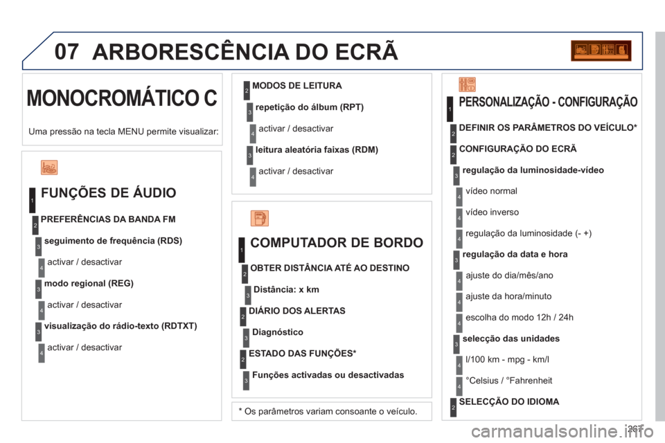 Peugeot 3008 Hybrid 4 2012  Manual do proprietário (in Portuguese) 267
07
  MONOCROMÁTICO C 
 
ARBORESCÊNCIA DO ECRÃ 
 
 
FUNÇÕES DE ÁUDIO 
seguimento de frequência (RDS)
activar / desactivar     
PREFERÊNCIA
S DA BANDA FM 
modo regional (REG)
activar / desac
