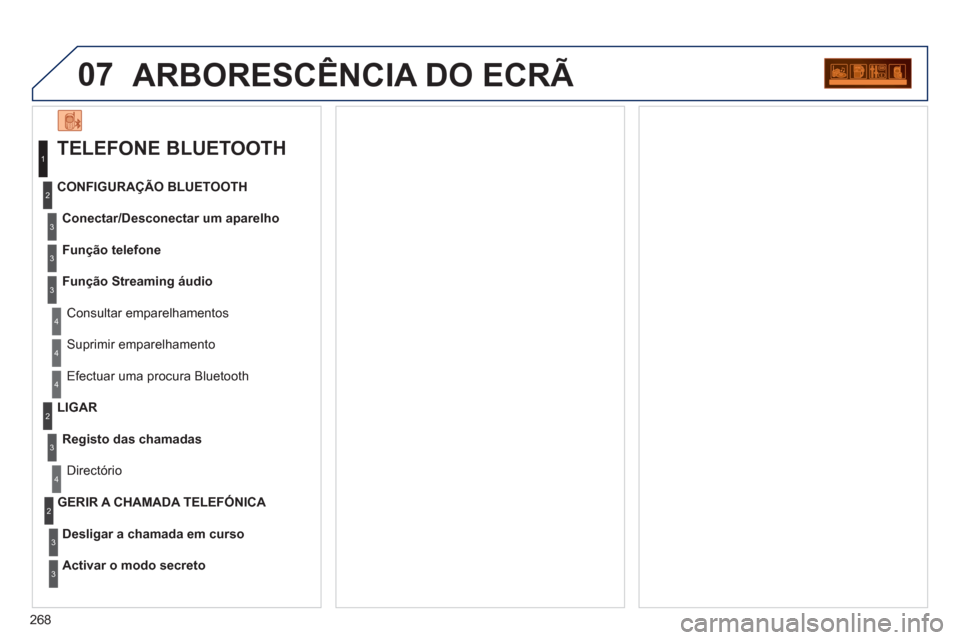 Peugeot 3008 Hybrid 4 2012  Manual do proprietário (in Portuguese) 268
07ARBORESCÊNCIA DO ECRÃ
   
TELEFONE BLUETOOTH 
Conectar/Desconectar um aparelho
 Consultar emparelhamentos  CONFIGURA
ÇÃO BLUETOOTH 
Fun
ção telefone
Função Streaming áudio
  Suprimir em