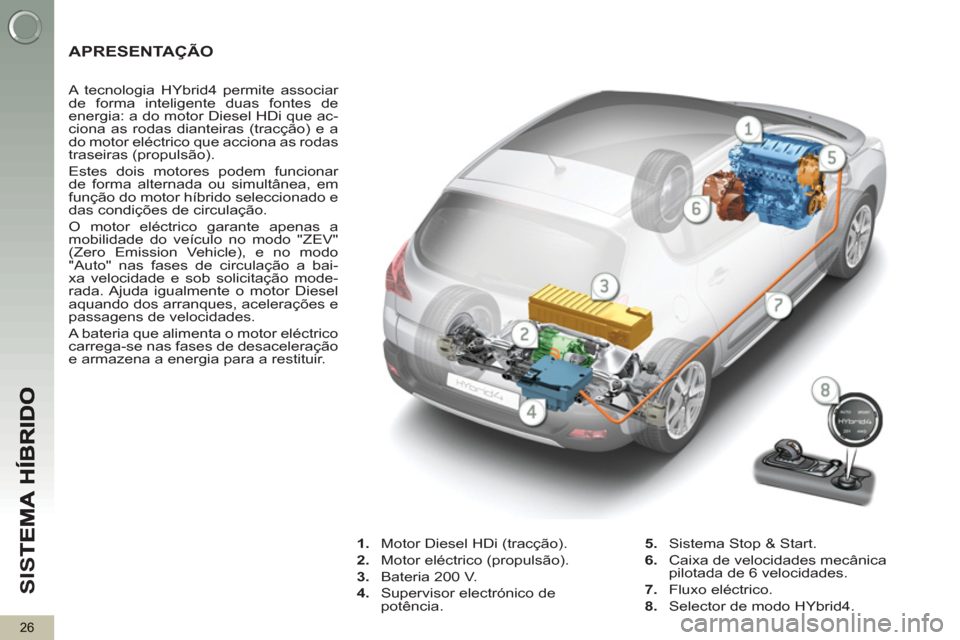 Peugeot 3008 Hybrid 4 2012  Manual do proprietário (in Portuguese) SI
S
26
APRESENTAÇÃO 
   
 
 
 
 
 
 
 
 
 
A tecnologia HYbrid4 permite associar 
de forma inteligente duas fontes de 
energia: a do motor Diesel HDi que ac-
ciona as rodas dianteiras (tracção) e