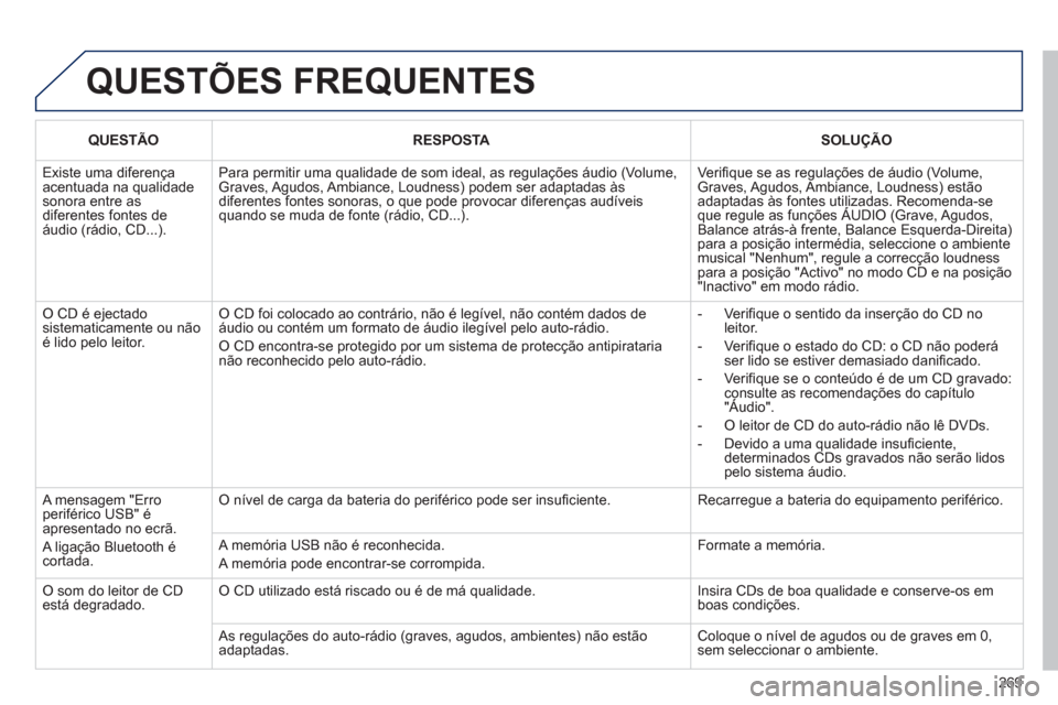 Peugeot 3008 Hybrid 4 2012 Manual do proprietário (in Portuguese) 269
QUESTÕES FREQUENTES
QUESTÃORESPOSTA
SOLUÇÃO
Existe uma diferença acentuada na qualidadesonora entre as diferentes fontes de áudio (rádio, CD...).
Para permitir uma qualidad Peugeot 3008 Hybrid 4 2012 Manual do proprietário (in Portuguese) 269
QUESTÕES FREQUENTES
QUESTÃORESPOSTA
SOLUÇÃO
Existe uma diferença acentuada na qualidadesonora entre as diferentes fontes de áudio (rádio, CD...).
Para permitir uma qualidad