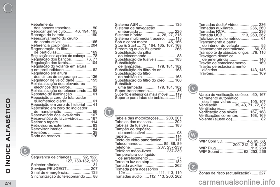 Peugeot 3008 Hybrid 4 2012  Manual do proprietário (in Portuguese) O ÍNDICE ALFABÉTICO
274
Rebatimento 
dos bancos traseiros ................... 80
Rebocar um veículo........ 46, 194, 195
Recarga da bateria ....................... 190
Reescorvamento do ciruito 
de