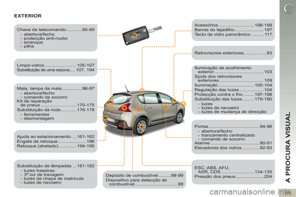 Peugeot 3008 Hybrid 4 2012  Manual do proprietário (in Portuguese) A PROCURA VISUAL
275
EXTERIOR  
 
 
Iluminação de acolhimento 
exterior ..................................... 103 
  Spots dos retrovisores 
exteriores ................................. 109 
  Ilumi