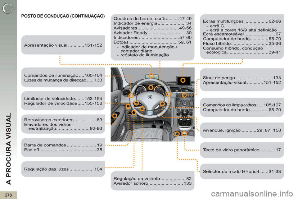 Peugeot 3008 Hybrid 4 2012 Manual do proprietário (in Portuguese) A PROCURA VISUAL
POSTO DE CONDUÇÃO (CONTINUAÇÃO)
Quadros de bordo, ecrãs ......... 47-49
Indicador de energia ..................... 34
Avisadores ............................... 49- Peugeot 3008 Hybrid 4 2012 Manual do proprietário (in Portuguese) A PROCURA VISUAL
POSTO DE CONDUÇÃO (CONTINUAÇÃO)
Quadros de bordo, ecrãs ......... 47-49
Indicador de energia ..................... 34
Avisadores ............................... 49-