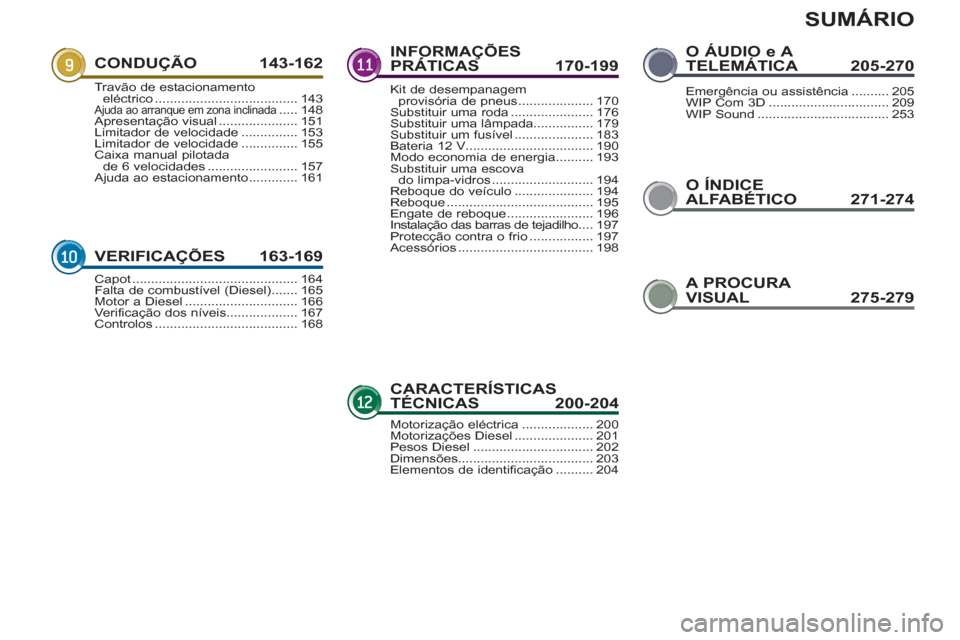 Peugeot 3008 Hybrid 4 2012  Manual do proprietário (in Portuguese) SUMÁRIO
O ÍNDICE
ALFABÉTICO 271-274
CONDUÇÃO 143-162
VERIFICAÇÕES 163-169
INFORMAÇÕES PRÁTICAS 170-199Ç
CARACTERÍSTICASTÉCNICAS  200-204
O ÁUDIO e A TELEMÁTICA 205-270
Travão de estaci