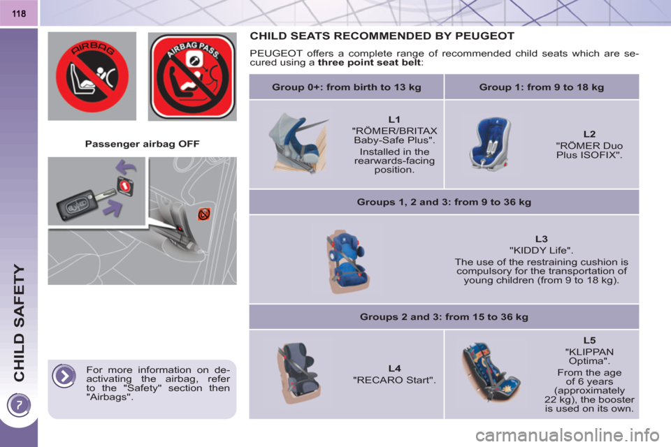 Peugeot 3008 Hybrid 4 2011  Owners Manual CHILD SAFETY
   
 
Passenger airbag OFF  
 
CHILD SEATS RECOMMENDED BY PEUGEOT
 
PEUGEOT offers a complete range of recommended child seats which are se-
cured using a  three point seat belt 
: 
   
 