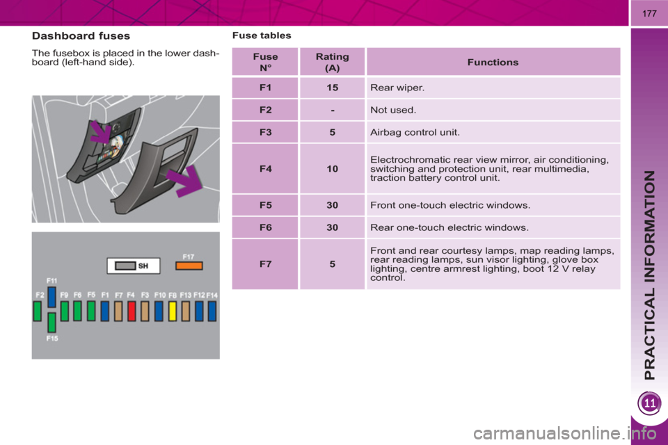 Peugeot 3008 Hybrid 4 2011  Owners Manual PRACTICAL INFORMATION
177
   
Dashboard fuses 
 
The fusebox is placed in the lower dash-
board (left-hand side).    
Fuse tables 
   
Fuse   
  N°  
    
Rating   
  (A)  
    
 
Functions 
 
 
   
