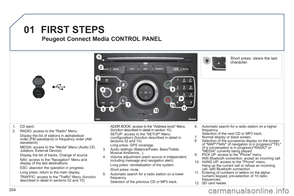 Peugeot 3008 Hybrid 4 2011  Owners Manual 204
01
2ABC3DEF
5JKL4GHI6MNO
8TUV7PQRS9WXYZ
0*#
1
RADIO MEDIANAV ESC TRAFFIC
SETUPADDR
BOOK
1
10
2
3
4
612
9
7
8
115
TU PQRS
0*
1.  CD eject.
2.  RADIO: access to the "Radio" Menu.
Display the list of