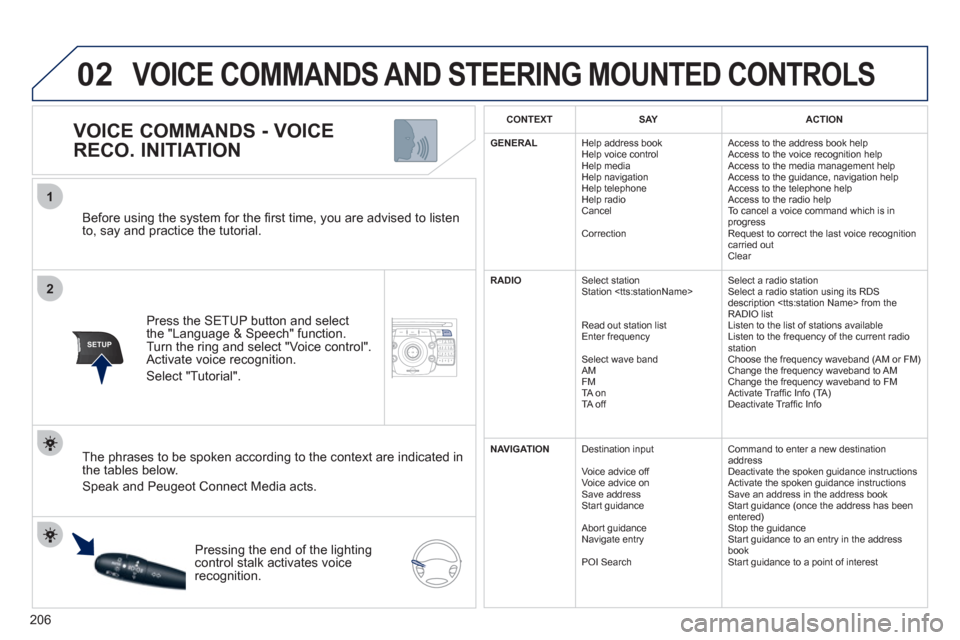 Peugeot 3008 Hybrid 4 2011  Owners Manual 206
2ABC3DEF5JKL4GHI6MNO8TUV7PQRS9WXYZ0*#
1NAV ESC TRAFFICADDR
BOOKSETUP
02
2
1
SETUP
   
Before using the system for the ﬁ rst time, you are advised to listen 
to, say and practice the tutorial.  
