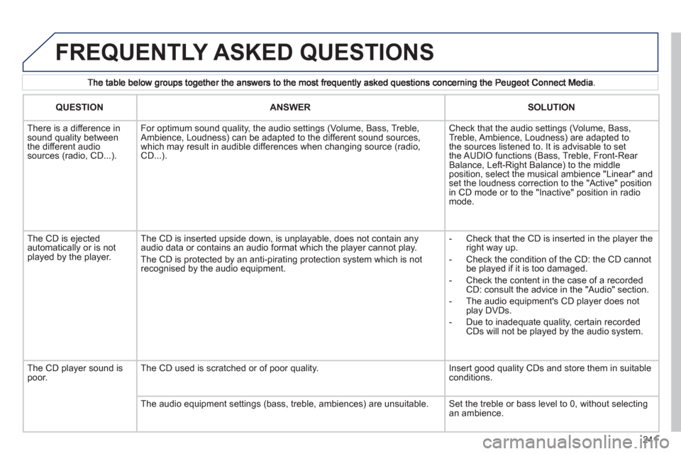 Peugeot 3008 Hybrid 4 2011 Owners Manual 241
FREQUENTLY ASKED QUESTIONS
QUESTIONANSWERSOLUTION
There is a difference in sound quality betweenthe different audiosources (radio, CD...).
For optimum sound quality, the audio settings (Volum Peugeot 3008 Hybrid 4 2011 Owners Manual 241
FREQUENTLY ASKED QUESTIONS
QUESTIONANSWERSOLUTION
There is a difference in sound quality betweenthe different audiosources (radio, CD...).
For optimum sound quality, the audio settings (Volum