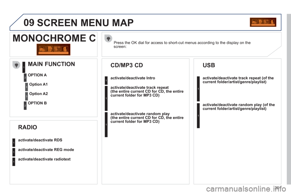 Peugeot 3008 Hybrid 4 2011 Owners Manual 261
09 SCREEN MENU MAP
Press the OK dial for access to short-cut menus according to the display on thescreen:
MONOCHROME C
activate/deactivate RDS
activate/deactivate REG mode
activate/deactivate r Peugeot 3008 Hybrid 4 2011 Owners Manual 261
09 SCREEN MENU MAP
Press the OK dial for access to short-cut menus according to the display on thescreen:
MONOCHROME C
activate/deactivate RDS
activate/deactivate REG mode
activate/deactivate r