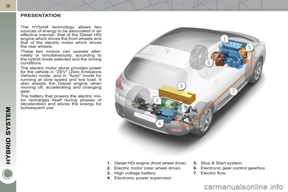 Peugeot 3008 Hybrid 4 2011  Owners Manual 26
PRESENTATION
   
 
The HYbrid4 technology allows two 
sources of energy to be associated in an 
effective manner: that of the Diesel HDi 
engine which drives the front wheels and 
that of the elect