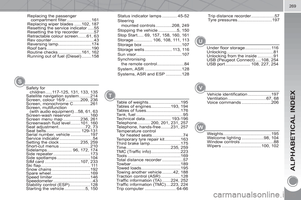 Peugeot 3008 Hybrid 4 2011  Owners Manual ALPHABETICAL INDEX
269
Replacing the passenger 
compartment ﬁ lter ....................161
Replacing wiper blades ......102, 187
Resetting the service indicator .....55
Resetting the trip recorder .