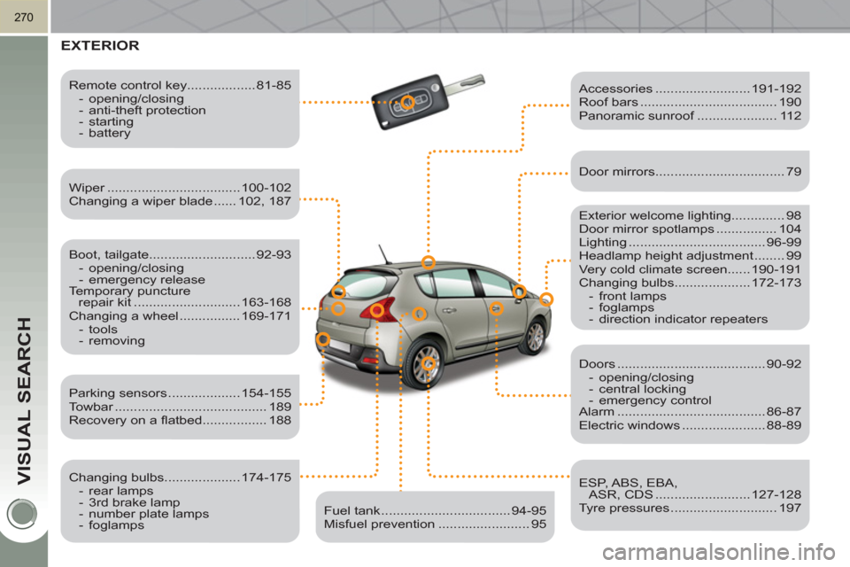 Peugeot 3008 Hybrid 4 2011  Owners Manual VISUAL SEARCH
270
  EXTERIOR  
 
 
Exterior welcome lighting.............. 98 
  Door mirror spotlamps ................ 104 
  Lighting .................................... 96-99 
  Headlamp height ad