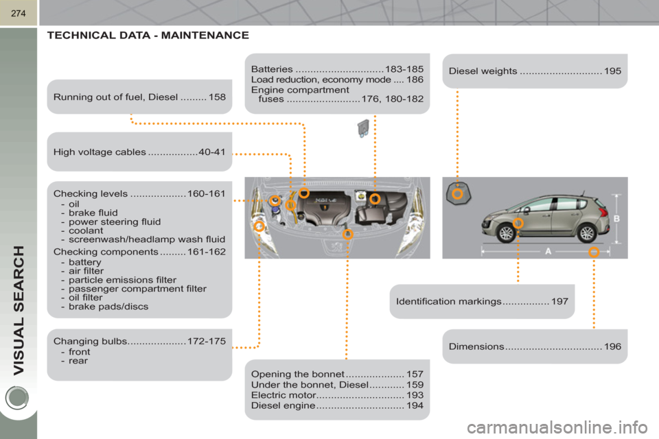 Peugeot 3008 Hybrid 4 2011  Owners Manual VISUAL SEARCH
274
  TECHNICAL DATA - MAINTENANCE  
 
 
Identiﬁ cation markings ................ 197      
Running out of fuel, Diesel ......... 158  
   
Checking levels ................... 160-161 