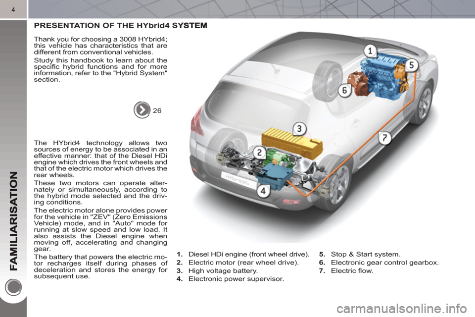 Peugeot 3008 Hybrid 4 2011  Owners Manual 4
PRESENTATION OF THE HYbrid4 SYSTEM  
  26  
     
Thank you for choosing a 3008 HYbrid4; 
this vehicle has characteristics that are 
different from conventional vehicles. 
  Study this handbook to l