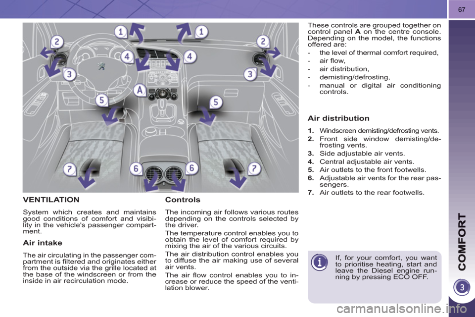 Peugeot 3008 Hybrid 4 2011 Repair Manual 67
VENTILATION 
  System which creates and maintains 
good conditions of comfort and visibi-
lity in the vehicles passenger compart-
ment. 
   
Controls
 
The incoming air follows various routes 
dep