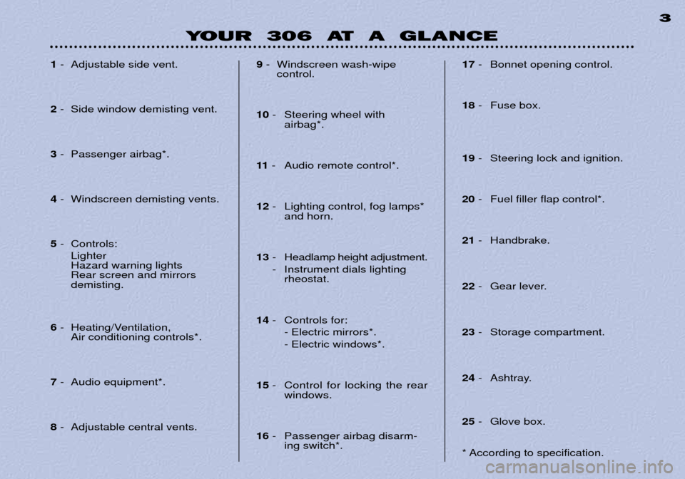 Peugeot 306 Break 2002 Owners Manual YOUR 306 AT A GLANCE3
1
- Adjustable side vent.
2 - Side window demisting vent.
3 - Passenger airbag*.
4 - Windscreen demisting vents.
5 - Controls:
Lighter Hazard warning lightsRear screen and mi Peugeot 306 Break 2002 Owners Manual YOUR 306 AT A GLANCE3
1
- Adjustable side vent.
2 - Side window demisting vent.
3 - Passenger airbag*.
4 - Windscreen demisting vents.
5 - Controls:
Lighter Hazard warning lightsRear screen and mi