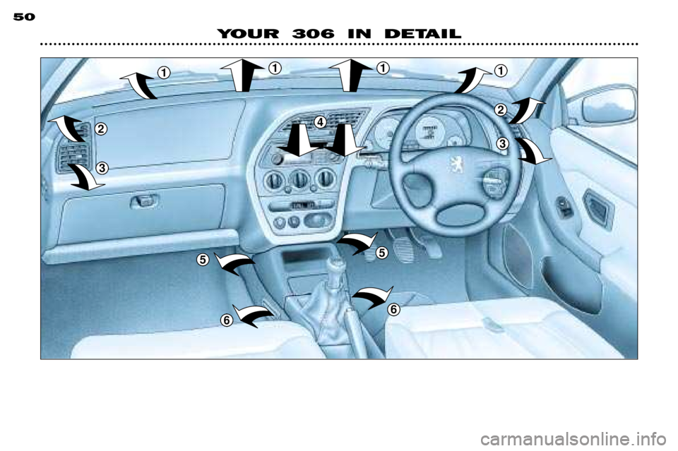 Peugeot 306 Break 2002 Workshop Manual YOUR 306 IN DETAIL
50
2
3
1111
2
3
5
6
5
6
4  