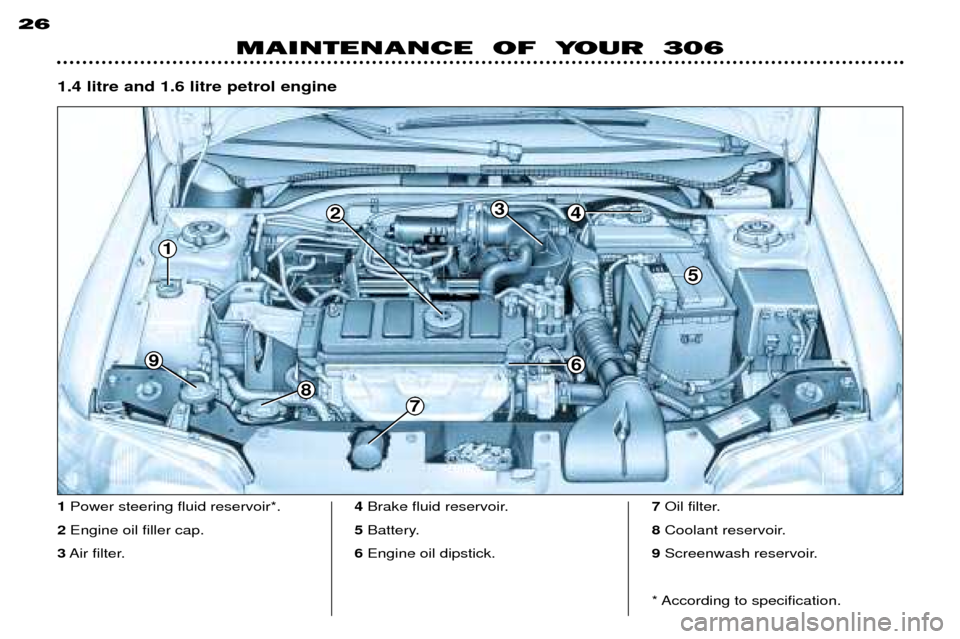 Peugeot 306 Break 2002  Owners Manual 26
MAINTENANCE  OF  YOUR  306
1Power steering fluid reservoir*.
2 Engine oil filler cap.
3 Air filter. 4
Brake fluid reservoir.
5 Battery.
6 Engine oil dipstick. 7
Oil filter.
8 Coolant reservoir.
9 S