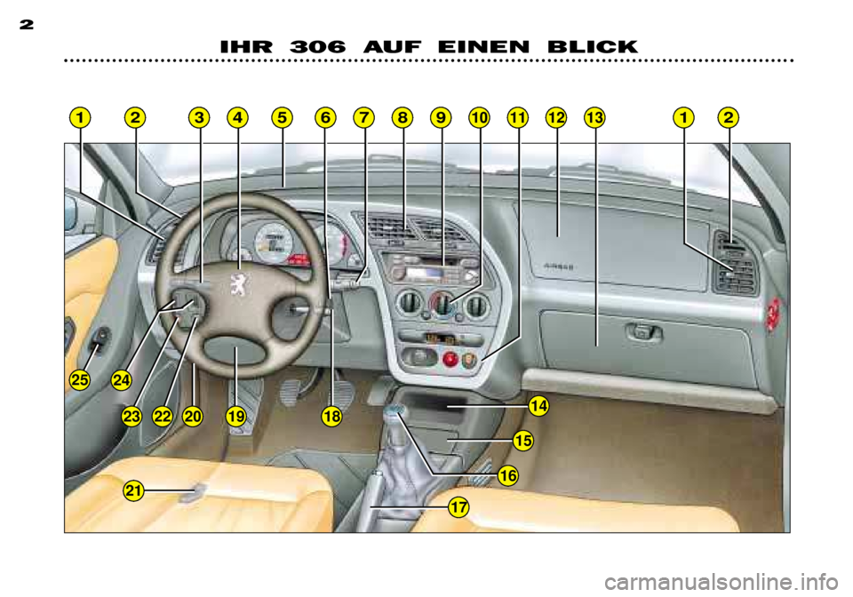 Peugeot 306 Break 2002  Betriebsanleitung (in German) 1
2524
20191814
15
16
17
23457891011121312
21
6
2223
2IHR 306 AUF EINEN BLICK  