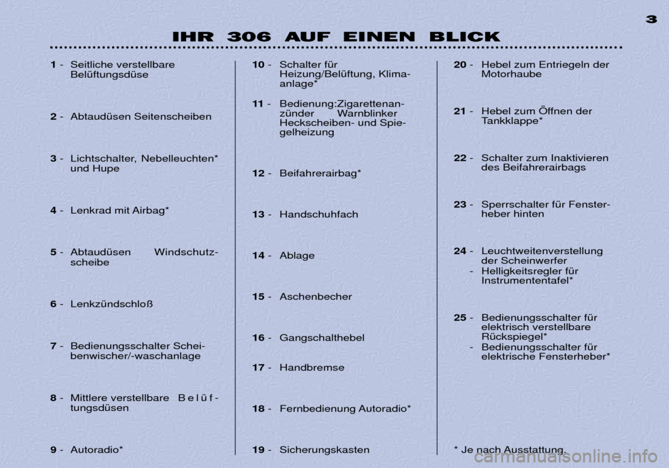 Peugeot 306 Break 2002 Betriebsanleitung (in German) IHR 306 AUF EINEN BLICK3
1
- Seitliche verstellbare
BelŸftungsdŸse
2 - AbtaudŸsen Seitenscheiben
3 - Lichtschalter, Nebelleuchten*
und Hupe
4 - Lenkrad mit Airbag*
5 - AbtaudŸsen W indschutz-
s Peugeot 306 Break 2002 Betriebsanleitung (in German) IHR 306 AUF EINEN BLICK3
1
- Seitliche verstellbare
BelŸftungsdŸse
2 - AbtaudŸsen Seitenscheiben
3 - Lichtschalter, Nebelleuchten*
und Hupe
4 - Lenkrad mit Airbag*
5 - AbtaudŸsen W indschutz-
s