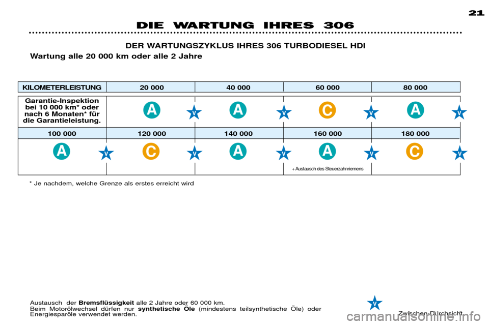 Peugeot 306 Break 2002  Betriebsanleitung (in German) AAA
AAA
C
CC
21
DIE WARTUNG IHRES 306
Zwischen-Durchsicht.
Austausch  der 
BremsflŸssigkeit alle 2 Jahre oder 60 000 km.
Beim Motoršlwechsel dŸrfen nur  synthetische …le(mindestens teilsynthetisc