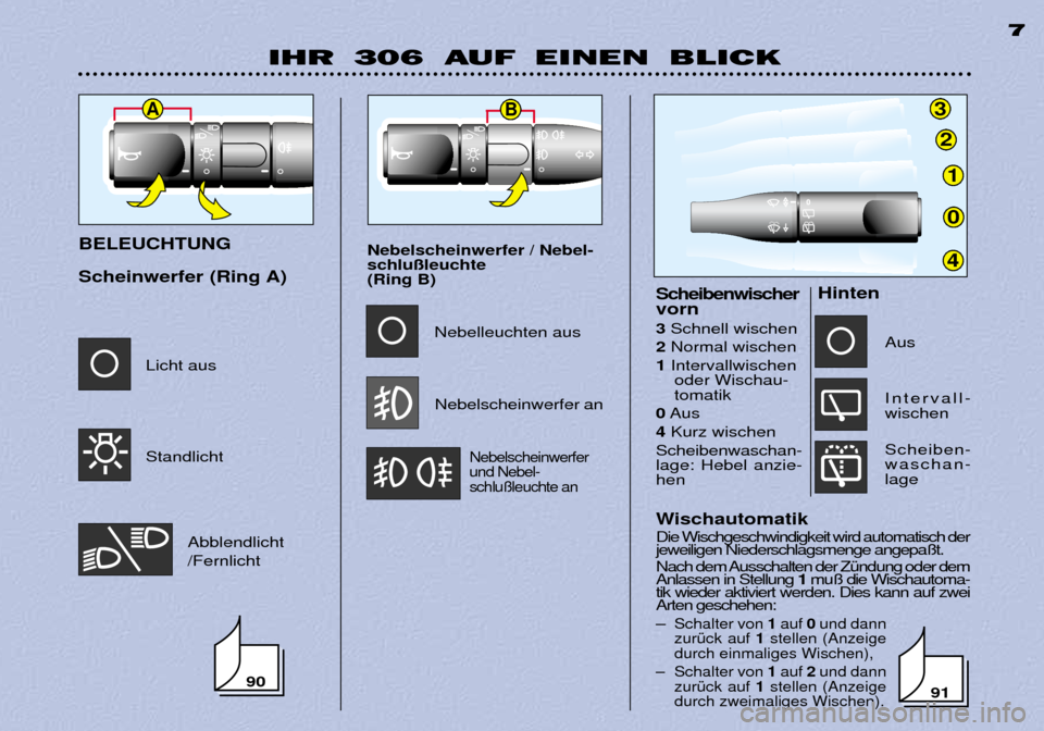 Peugeot 306 Break 2002 Betriebsanleitung (in German) 3
2
1
0
4
A
IHR 306 AUF EINEN BLICK7
Wischautomatik Die Wischgeschwindigkeit wird automatisch der jeweiligen Niederschlagsmenge angepa§t.
Nach dem Ausschalten der ZŸndung oder dem Anlassen in Stel Peugeot 306 Break 2002 Betriebsanleitung (in German) 3
2
1
0
4
A
IHR 306 AUF EINEN BLICK7
Wischautomatik Die Wischgeschwindigkeit wird automatisch der jeweiligen Niederschlagsmenge angepa§t.
Nach dem Ausschalten der ZŸndung oder dem Anlassen in Stel