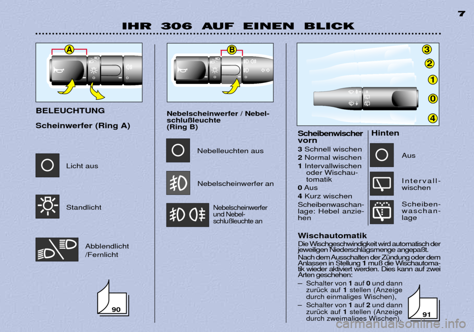 Peugeot 306 Break 2002  Betriebsanleitung (in German) 3
2
1
0
4
A
IHR 306 AUF EINEN BLICK7
Wischautomatik Die Wischgeschwindigkeit wird automatisch der jeweiligen Niederschlagsmenge angepa§t.  
Nach dem Ausschalten der ZŸndung oder dem Anlassen in Stel