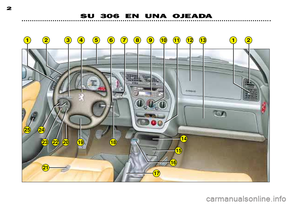 Peugeot 306 Break 2002  Manual del propietario (in Spanish) 1
2524
20191814
15
16
17
23457891011121312
21
6
2223
2SU 306 EN UNA OJEADA  