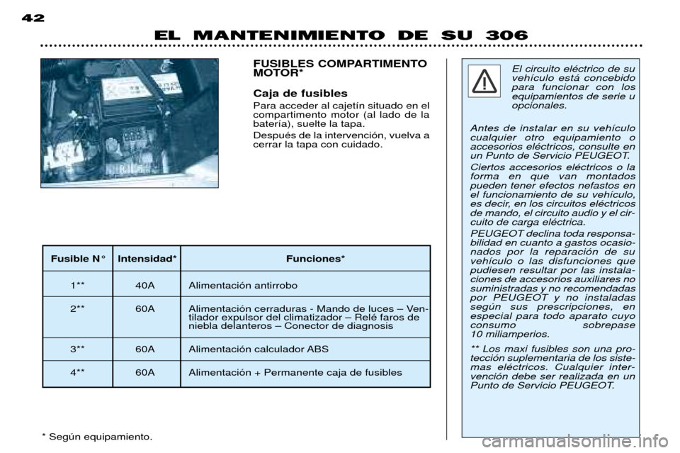 Peugeot 306 Break 2002 Manual del propietario (in Spanish) EL MANTENIMIENTO DE SU 306
42
El circuito elŽctrico de su veh’culo est‡ concebidopara funcionar con losequipamientos de serie uopcionales.
Antes de instalar en su veh’culocualquier otro equipam Peugeot 306 Break 2002 Manual del propietario (in Spanish) EL MANTENIMIENTO DE SU 306
42
El circuito elŽctrico de su veh’culo est‡ concebidopara funcionar con losequipamientos de serie uopcionales.
Antes de instalar en su veh’culocualquier otro equipam
