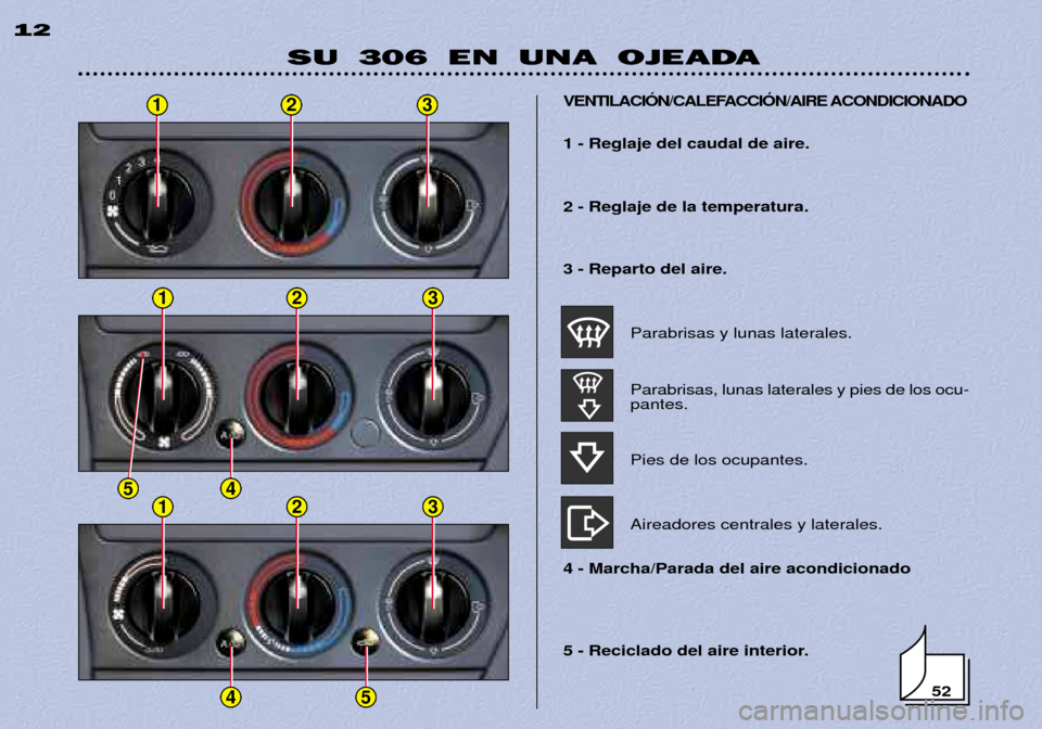 Peugeot 306 Break 2002 Manual del propietario (in Spanish) 123
123
41
45
5
SU 306 EN UNA OJEADA
12
5 - Reciclado del aire interior.
VENTILACIîN/CALEFACCIîN/AIRE ACONDICIONADO
1 - Reglaje del caudal de aire. 2 - Reglaje de la temperatura. 3 - Reparto del air Peugeot 306 Break 2002 Manual del propietario (in Spanish) 123
123
41
45
5
SU 306 EN UNA OJEADA
12
5 - Reciclado del aire interior.
VENTILACIîN/CALEFACCIîN/AIRE ACONDICIONADO
1 - Reglaje del caudal de aire. 2 - Reglaje de la temperatura. 3 - Reparto del air