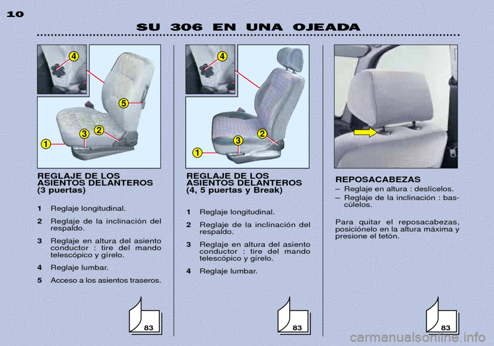 Peugeot 306 Break 2002  Manual del propietario (in Spanish) 5
2
11332
4
REGLAJE DE LOS 
ASIENTOS DELANTEROS(3 puertas) 1Reglaje longitudinal.
2 Reglaje de la inclinaci—n del respaldo.
3 Reglaje en altura del asientoconductor : tire del mandotelesc—pico y g