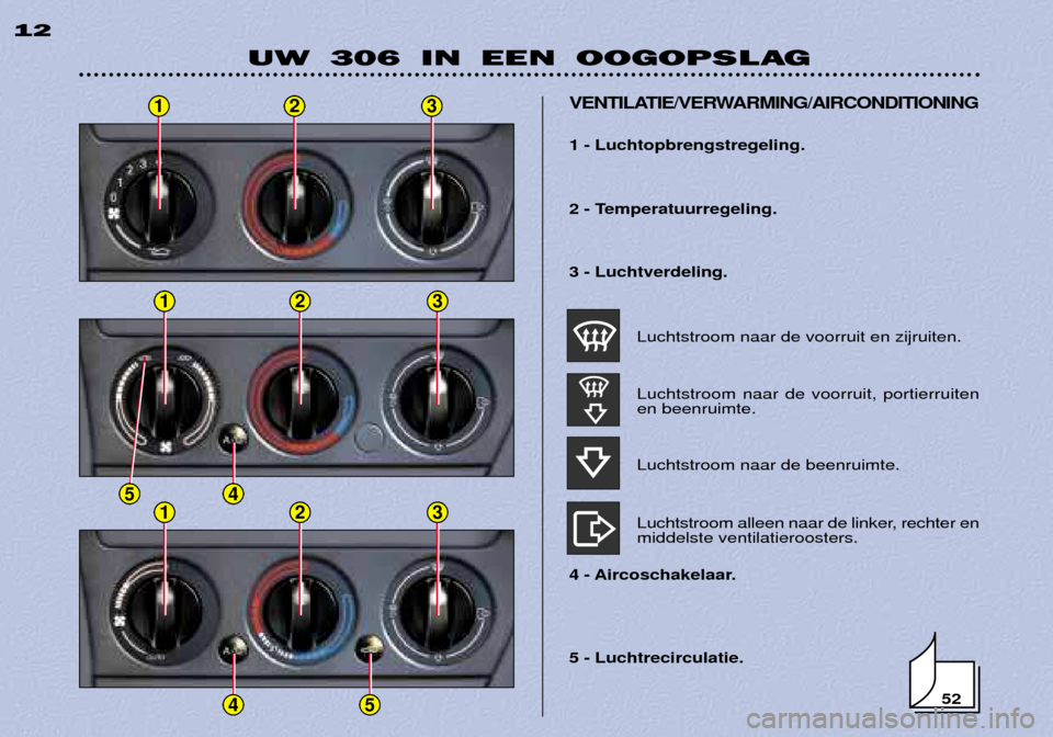 Peugeot 306 Break 2002 Handleiding (in Dutch) 123
123
41
45
5
UW 306 IN EEN OOGOPSLAG
12
5 - Luchtrecirculatie.
VENTILATIE/VERWARMING/AIRCONDITIONING
1 - Luchtopbrengstregeling.
2 - Temperatuurregeling. 3 - Luchtverdeling.
Luchtstroom naar de vo Peugeot 306 Break 2002 Handleiding (in Dutch) 123
123
41
45
5
UW 306 IN EEN OOGOPSLAG
12
5 - Luchtrecirculatie.
VENTILATIE/VERWARMING/AIRCONDITIONING
1 - Luchtopbrengstregeling.
2 - Temperatuurregeling. 3 - Luchtverdeling.
Luchtstroom naar de vo