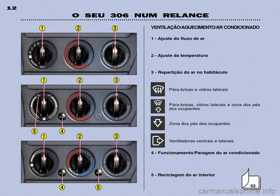 Peugeot 306 Break 2002 Manual do proprietário (in Portuguese) 123
123
41
45
5
O SEU 306 NUM RELANCE
12
5 - Reciclagem do ar interior
VENTILA‚ÌO/AQUECIMENTO/AR CONDICIONADO
1 - Ajuste do fluxo de ar
2 - Ajuste da temperatura 3 - RepartiP‡ra-brisas e vidros Peugeot 306 Break 2002 Manual do proprietário (in Portuguese) 123
123
41
45
5
O SEU 306 NUM RELANCE
12
5 - Reciclagem do ar interior
VENTILA‚ÌO/AQUECIMENTO/AR CONDICIONADO
1 - Ajuste do fluxo de ar
2 - Ajuste da temperatura 3 - RepartiP‡ra-brisas e vidros