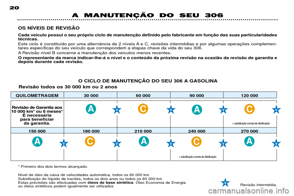 Peugeot 306 Break 2002  Manual do proprietário (in Portuguese) AA
A
CC
AACC
QUILOMETRAGEM 30 000 60 000 90 000 120 000
Revis‹o de Garantia aos
10 000 km* ou 6 meses* ƒ necess‡ria
para beneficiar da garantia.
150 000 180 000 210 000 240 000 270 000
20
OS NêV