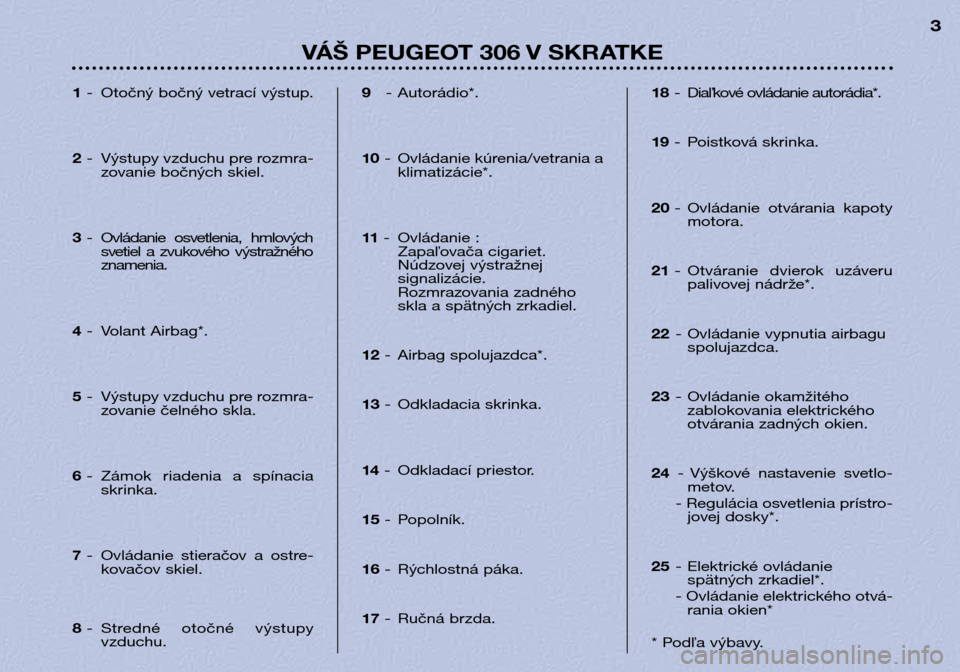 Peugeot 306 Break 2002 Užívateľská príručka (in Slovak) VÁŠ PEUGEOT 306 V SKRATKE3
1
- Otočný bočný vetrací výstup.
2 - Výstupy vzduchu pre rozmra-
zovanie bočných skiel.
3 - Ovládanie osvetlenia, hmlových
svetiel a zvukového výstra Peugeot 306 Break 2002 Užívateľská príručka (in Slovak) VÁŠ PEUGEOT 306 V SKRATKE3
1
- Otočný bočný vetrací výstup.
2 - Výstupy vzduchu pre rozmra-
zovanie bočných skiel.
3 - Ovládanie osvetlenia, hmlových
svetiel a zvukového výstra