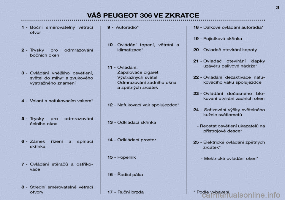 Peugeot 306 Break 2002 Návod k obsluze (in Czech) VÁŠ PEUGEOT 306 VE ZKRATCE3
1
- Boční směrovatelný větrací
otvor
2 - Trysky pro odmrazování
bočních oken
3 - Ovládání vnějšího osvětlení,
světel do mlhy* a zvu kového
v Peugeot 306 Break 2002 Návod k obsluze (in Czech) VÁŠ PEUGEOT 306 VE ZKRATCE3
1
- Boční směrovatelný větrací
otvor
2 - Trysky pro odmrazování
bočních oken
3 - Ovládání vnějšího osvětlení,
světel do mlhy* a zvu kového
v