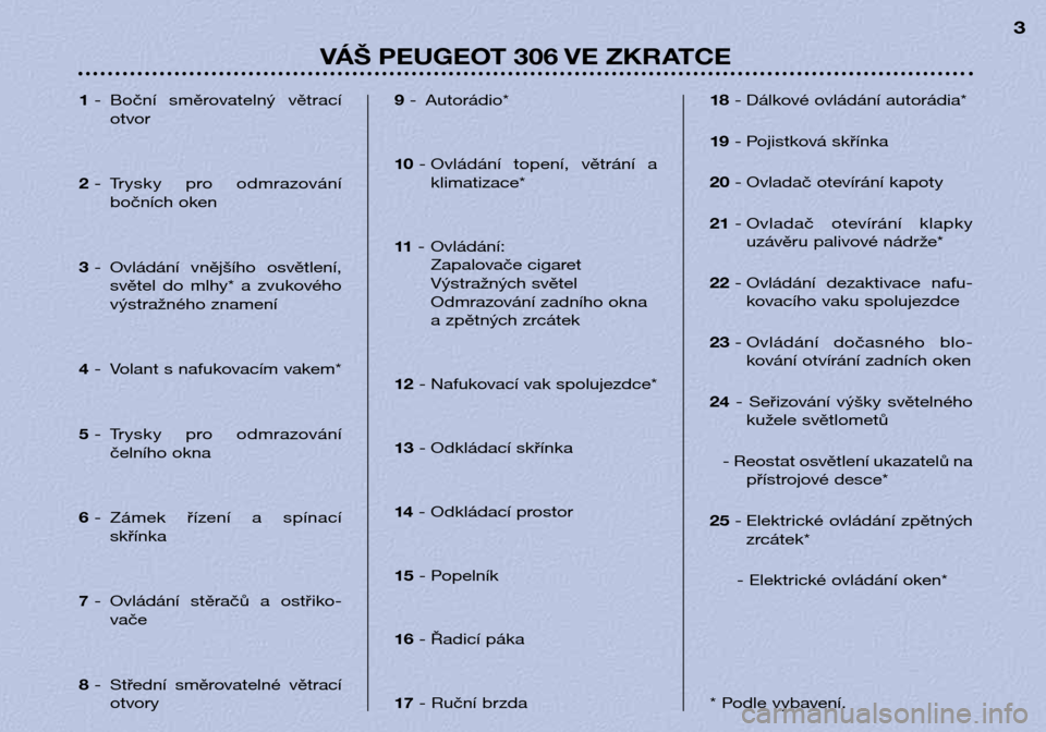 Peugeot 306 Break 2002  Návod k obsluze (in Czech) VÁŠ PEUGEOT 306 VE ZKRATCE3
1
- Boční  směrovatelný  větrací
otvor
2 - Trysky  pro  odmrazování
bočních oken
3 - Ovládání  vnějšího  osvětlení,
světel  do  mlhy*  a  zvu kového
v