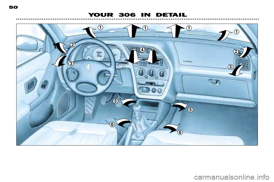 Peugeot 306 Break Dag 2002 Workshop Manual 2
3
1111
2
3
5
6
5
6
4
YOUR 306 IN DETAIL
50  